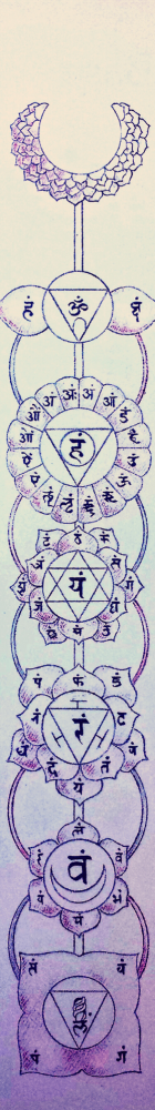 Chakra design (3)